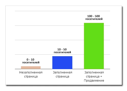 Больше цен — больше посетителей